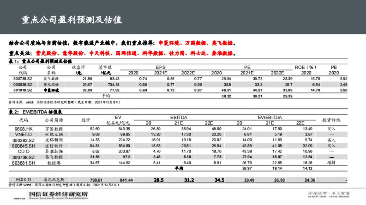【国信证券】数字与能源专题深度：碳中和背景下，IDC产业链的破局之路_第3页