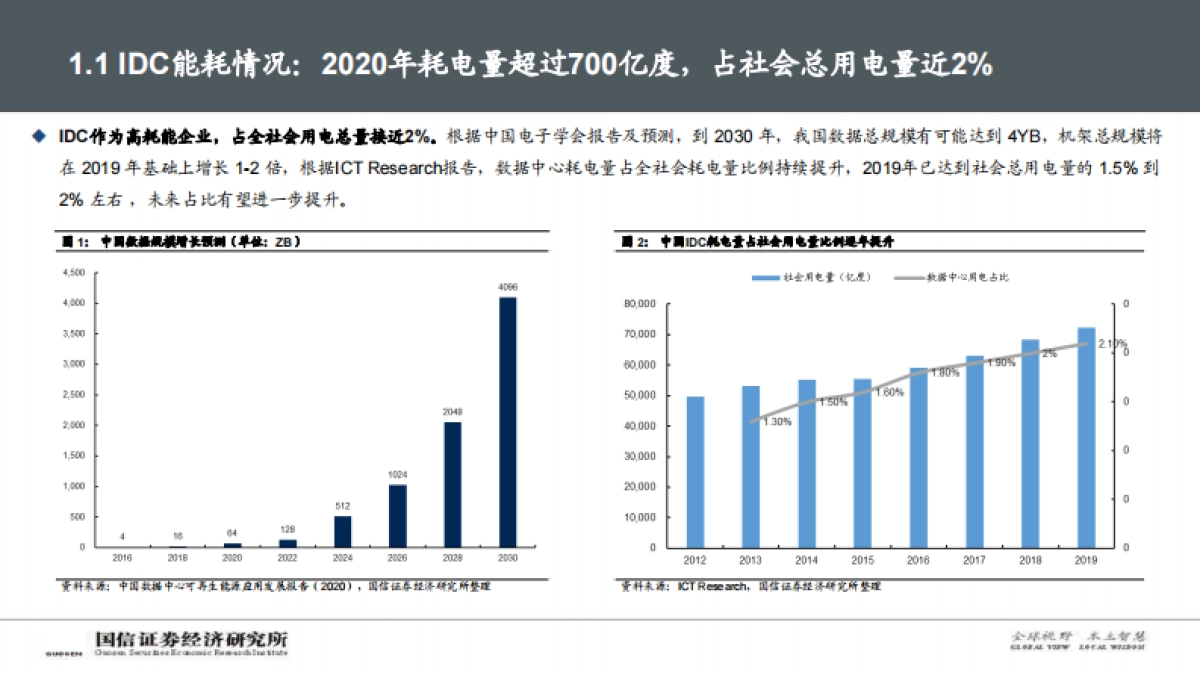 【国信证券】数字与能源专题深度：碳中和背景下，IDC产业链的破局之路_第6页