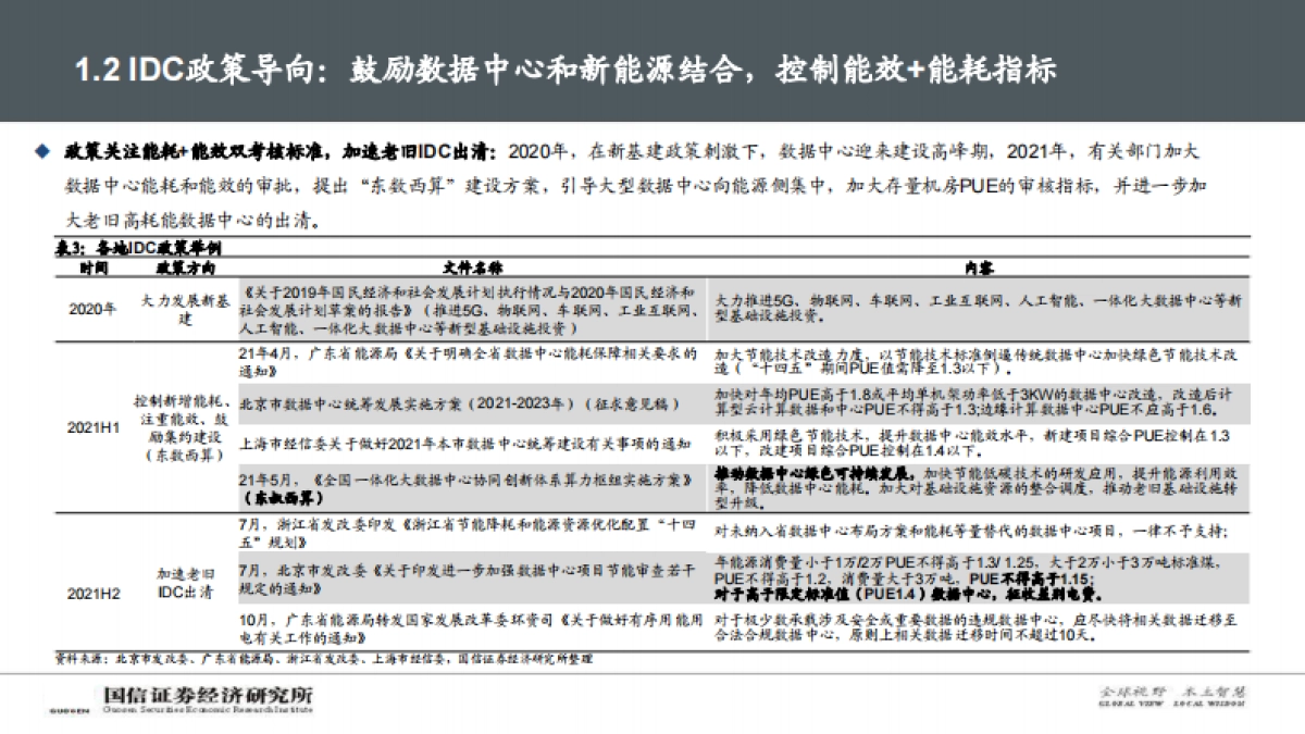 【国信证券】数字与能源专题深度：碳中和背景下，IDC产业链的破局之路_第7页