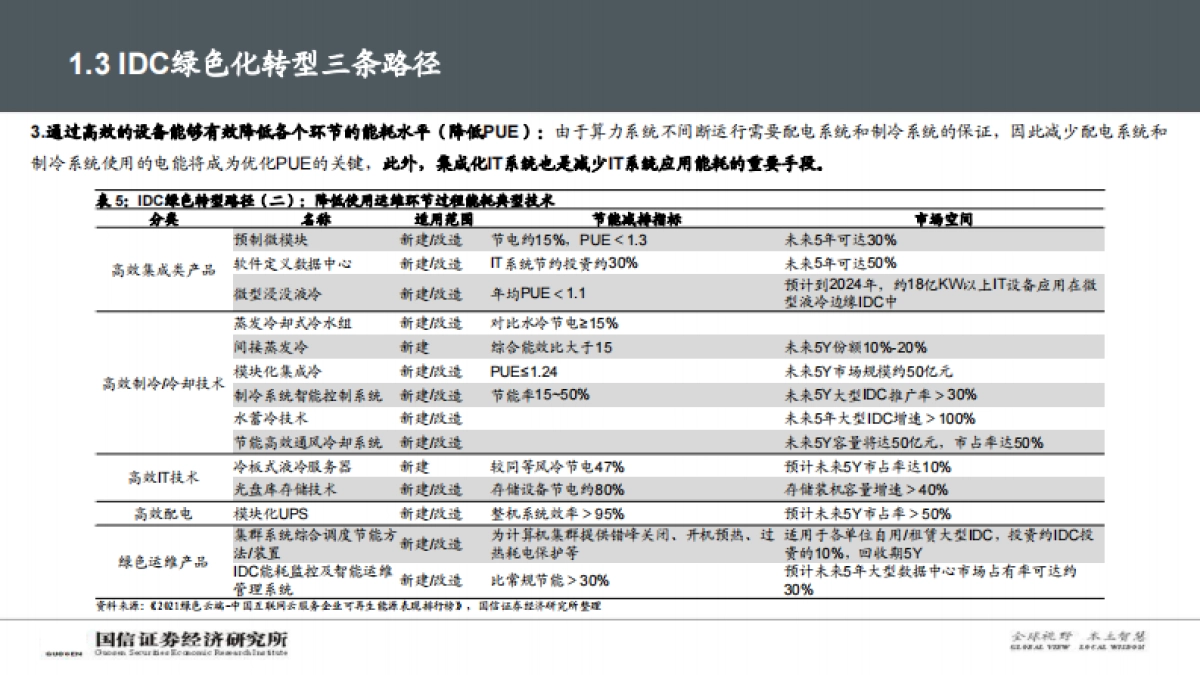 【国信证券】数字与能源专题深度：碳中和背景下，IDC产业链的破局之路_第9页