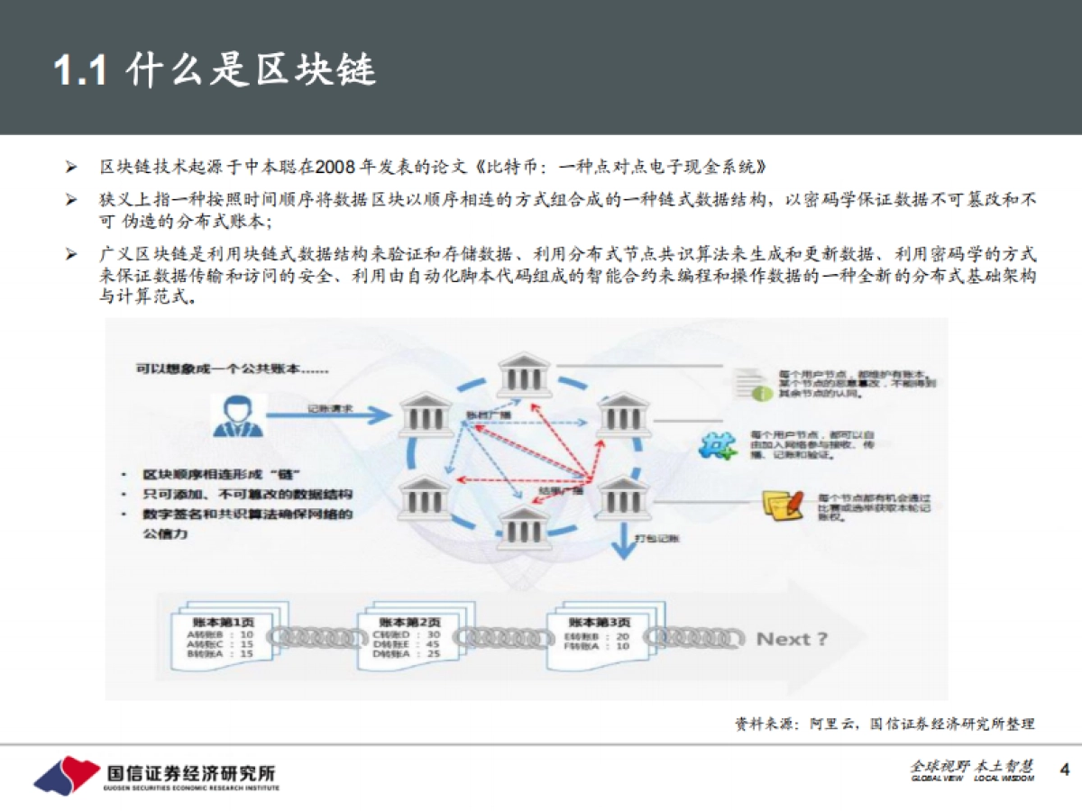 【国信证券】元宇宙行业专题之二:NFT:初露峥嵘的区块链应用,元宇宙的重要支柱_第4页