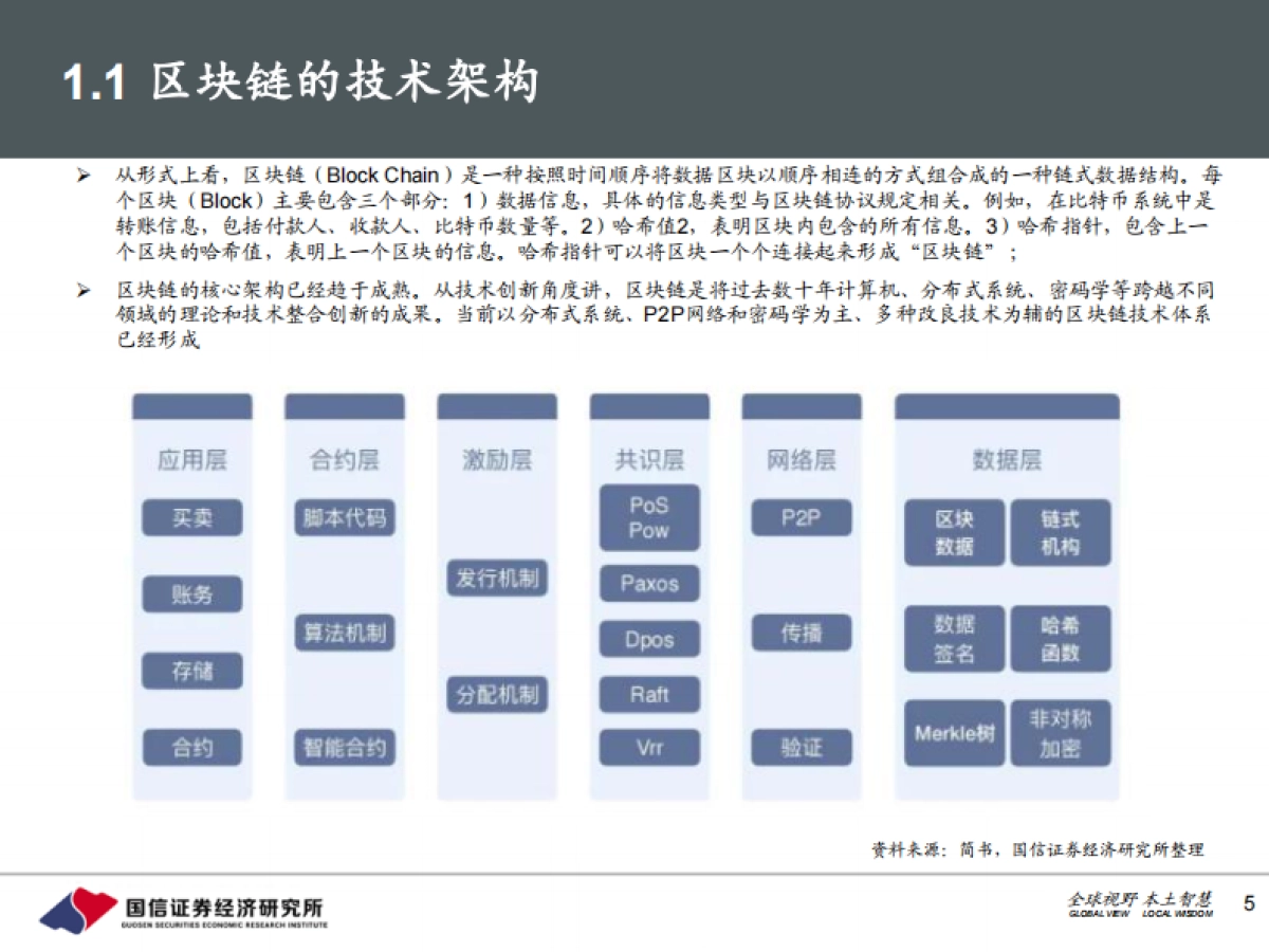 【国信证券】元宇宙行业专题之二:NFT:初露峥嵘的区块链应用,元宇宙的重要支柱_第5页