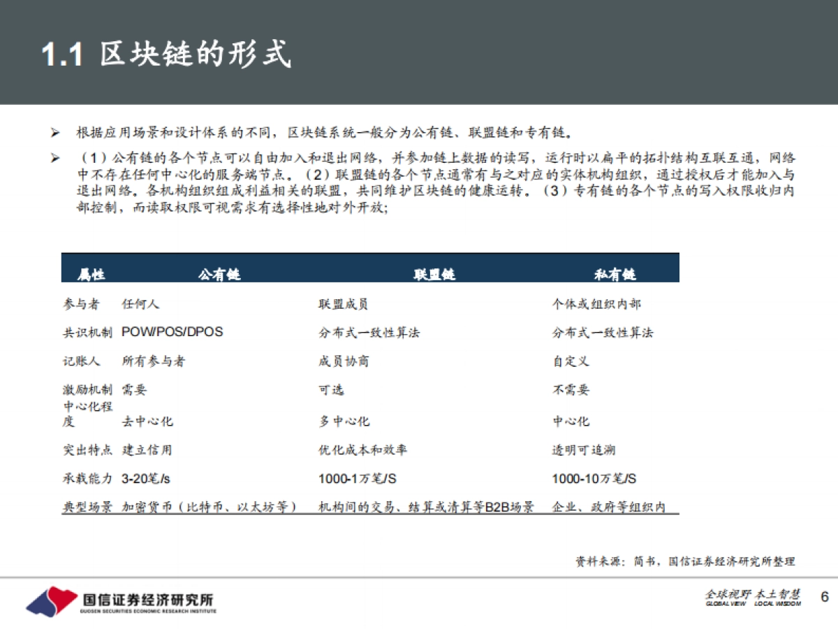 【国信证券】元宇宙行业专题之二:NFT:初露峥嵘的区块链应用,元宇宙的重要支柱_第6页