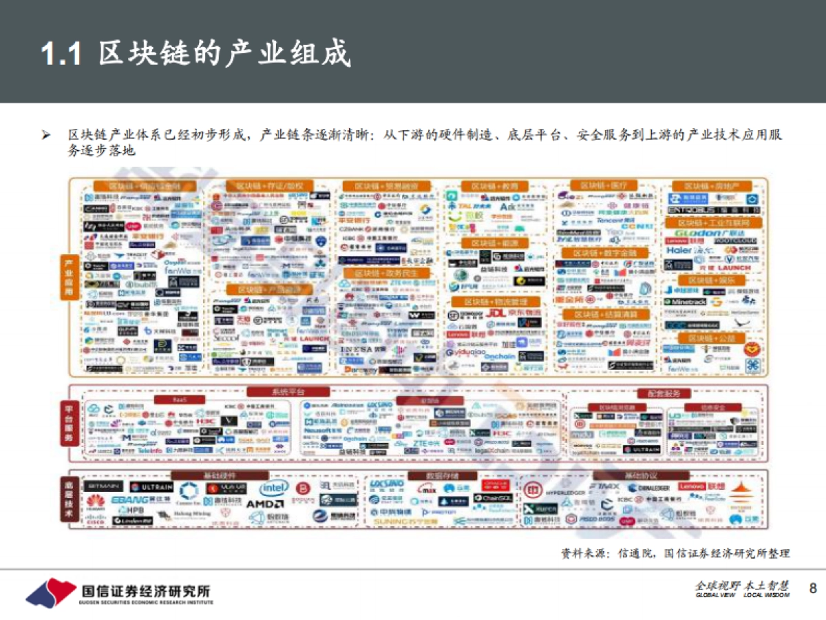 【国信证券】元宇宙行业专题之二:NFT:初露峥嵘的区块链应用,元宇宙的重要支柱_第8页