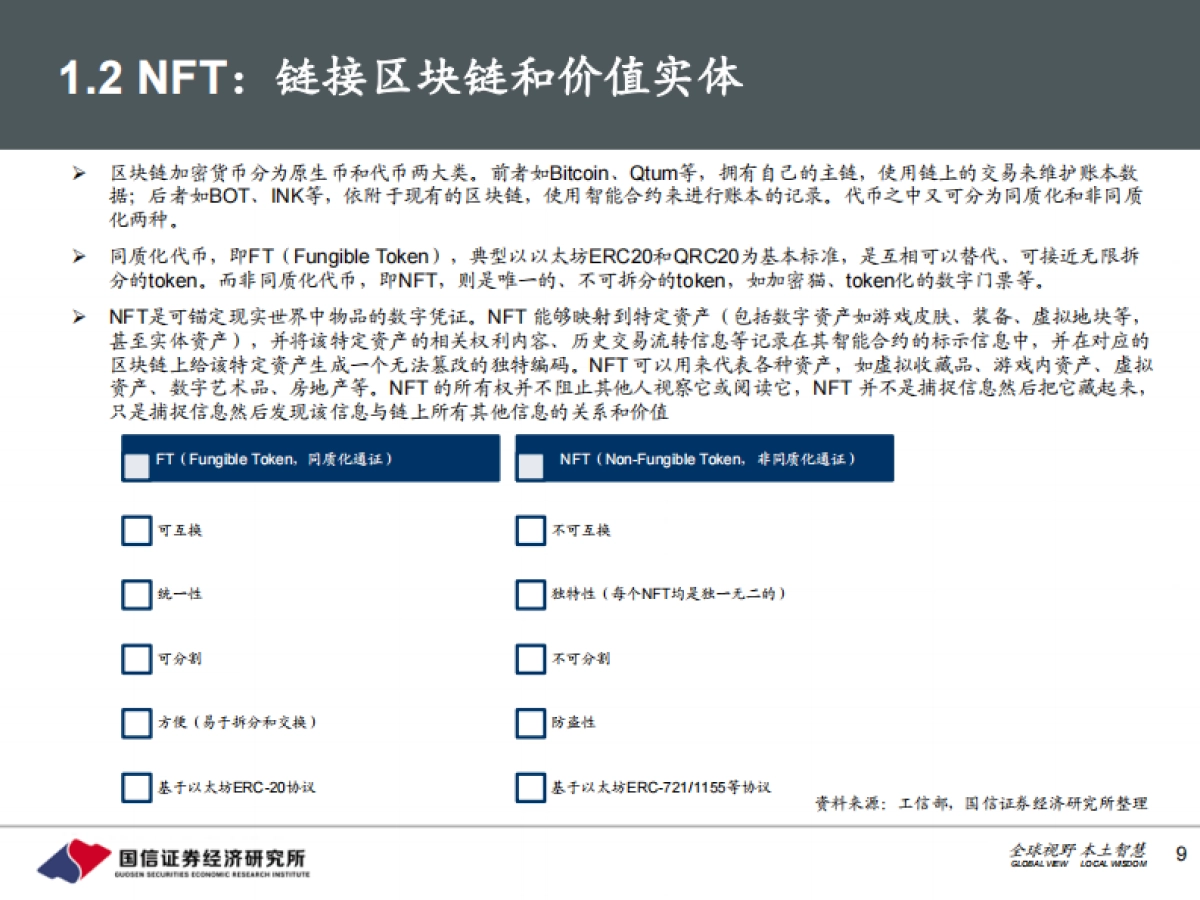 【国信证券】元宇宙行业专题之二:NFT:初露峥嵘的区块链应用,元宇宙的重要支柱_第9页