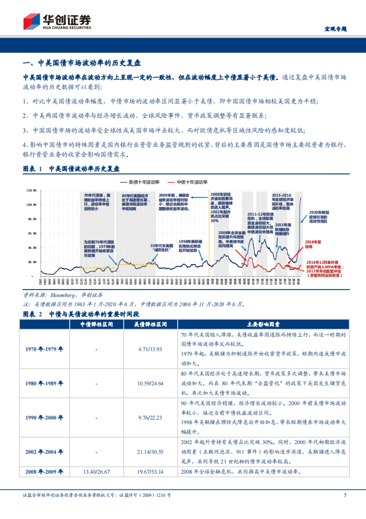 【宏观专题】大类资产配置框架·系列七：中美国债市场波动率比较及影响因素   _第5页
