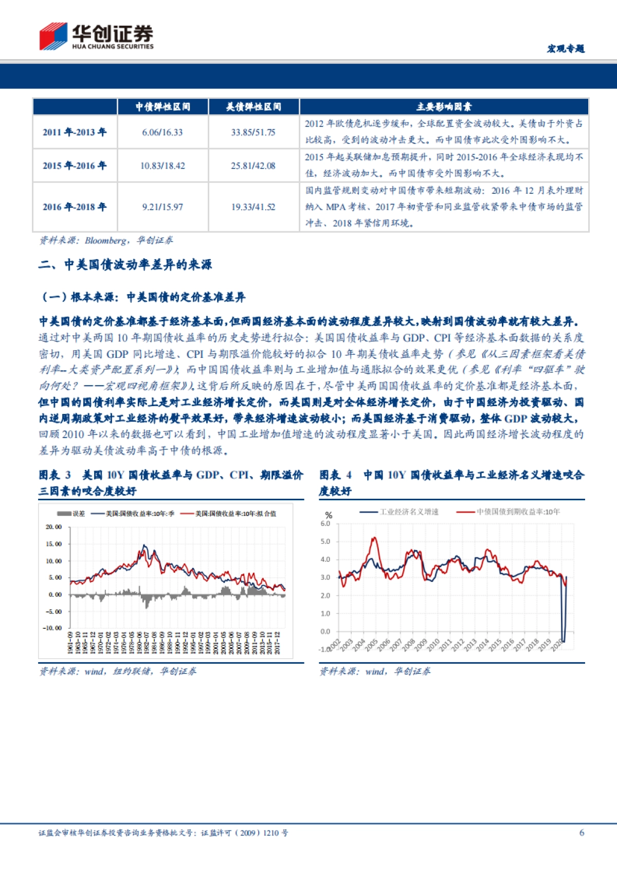 【宏观专题】大类资产配置框架·系列七：中美国债市场波动率比较及影响因素   _第6页