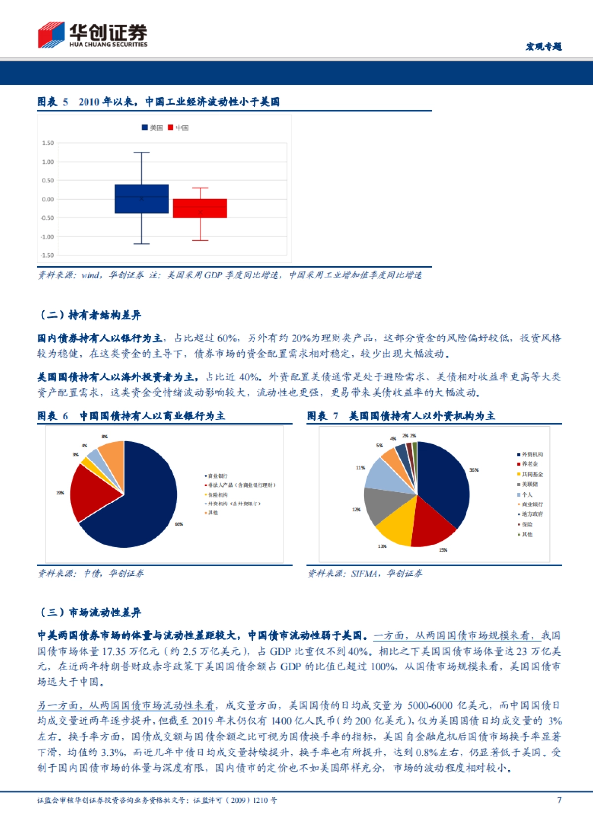 【宏观专题】大类资产配置框架·系列七：中美国债市场波动率比较及影响因素   _第7页