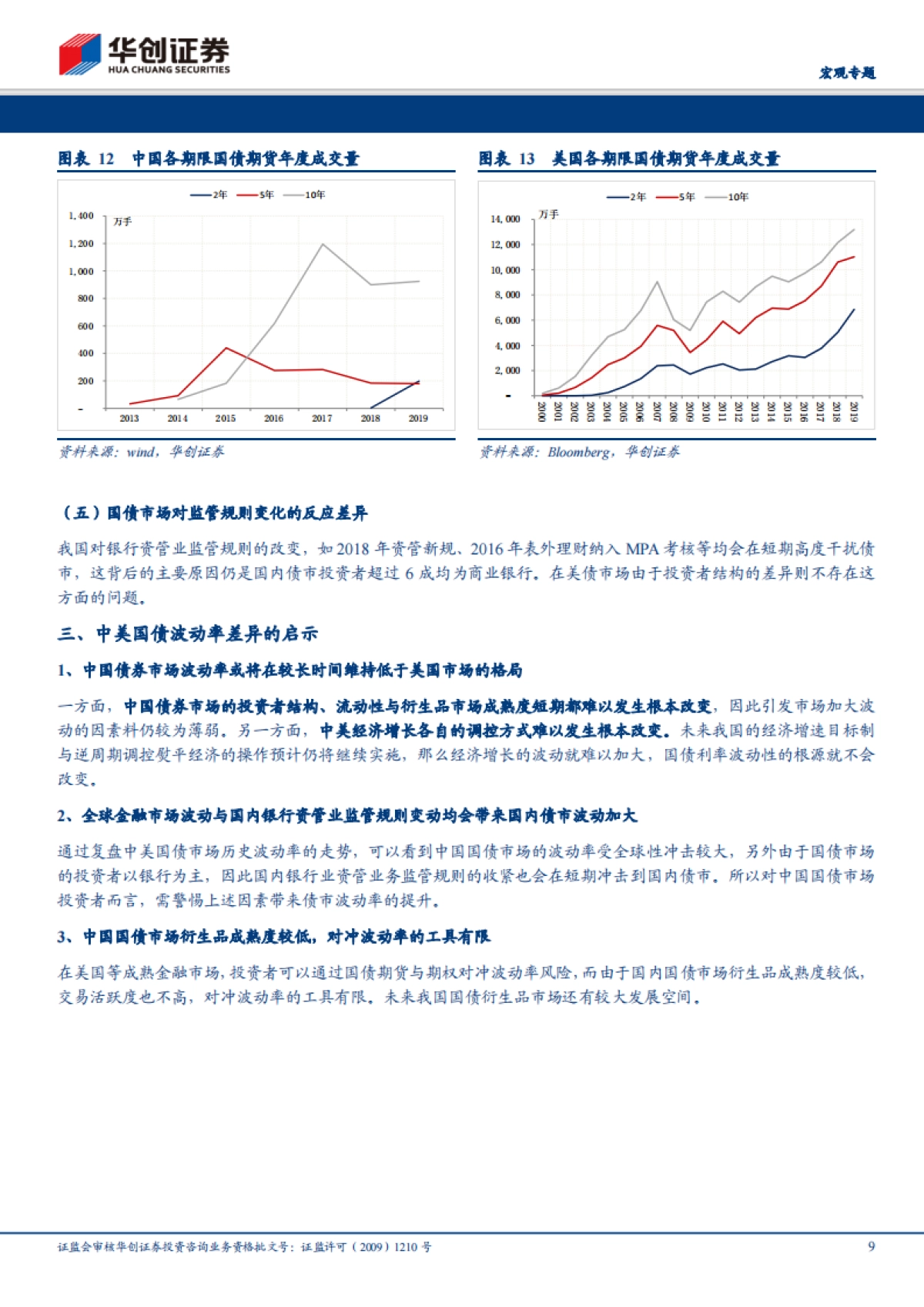 【宏观专题】大类资产配置框架·系列七：中美国债市场波动率比较及影响因素   _第9页