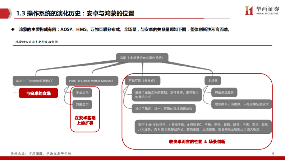 【华西证券】鸿蒙：庖丁解牛，鸿鹄之志_第10页