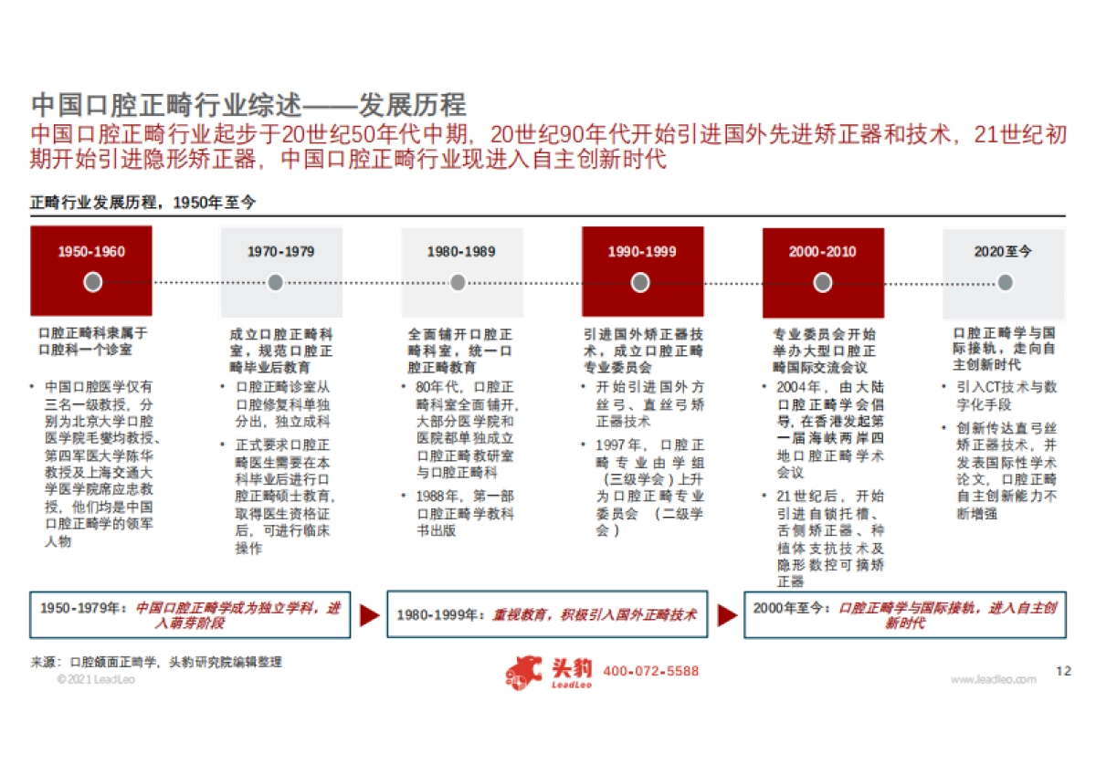 【头豹】医药消费行业系列:聚焦口腔医疗赛道,隐形正畸新时代_第10页