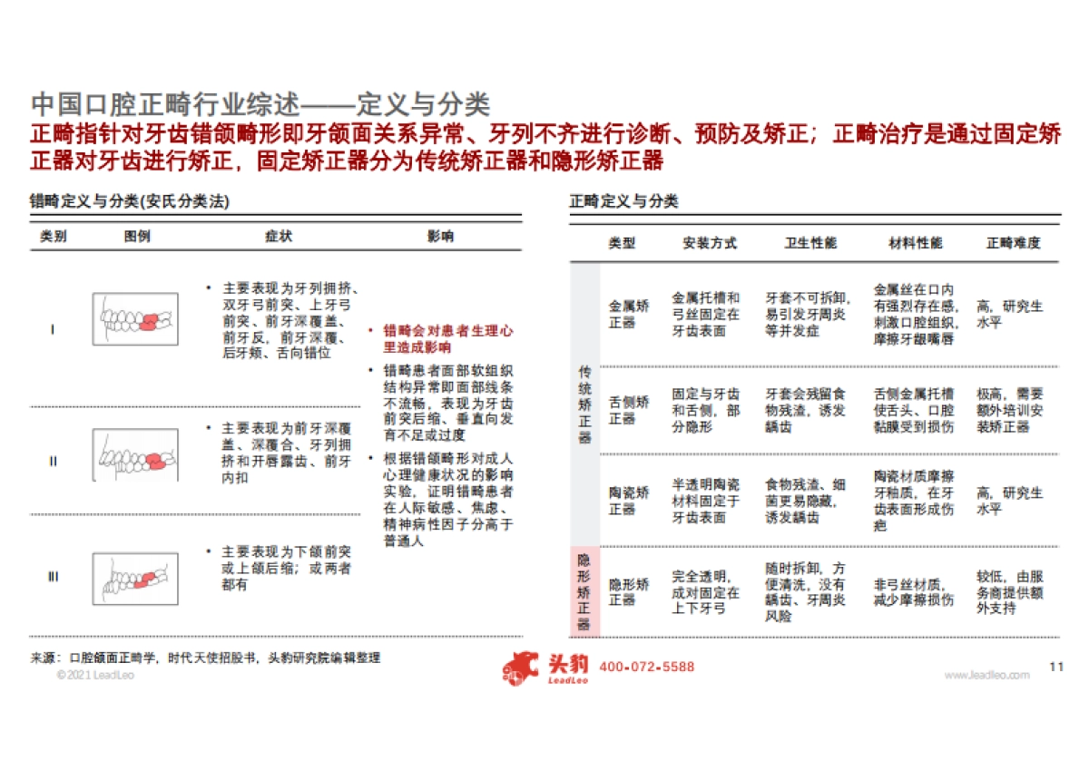 【头豹】医药消费行业系列:聚焦口腔医疗赛道,隐形正畸新时代_第9页