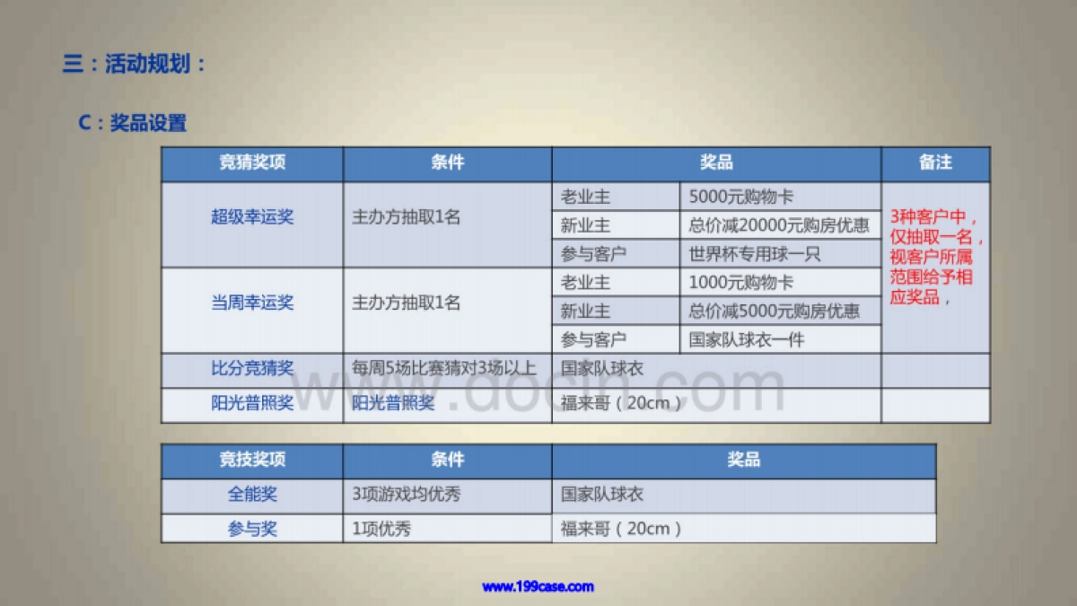 2014巴西世界杯竞猜活动策划方案-106P _第8页