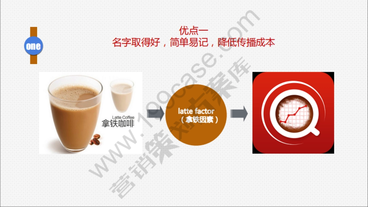 2016拿铁财经品牌传播策略方案-欧赛斯-76P_第7页