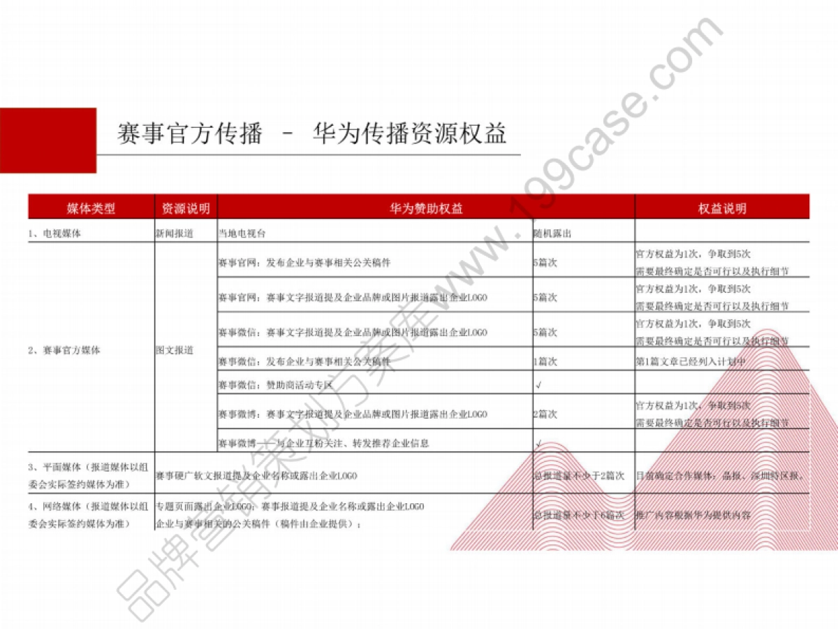 2016深圳国际马拉松华为手机赞助运营方案-85P_第10页