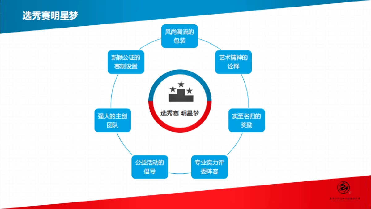 2017甘肃星生代甘肃本省艺人选拔大赛活动策划方案_第10页