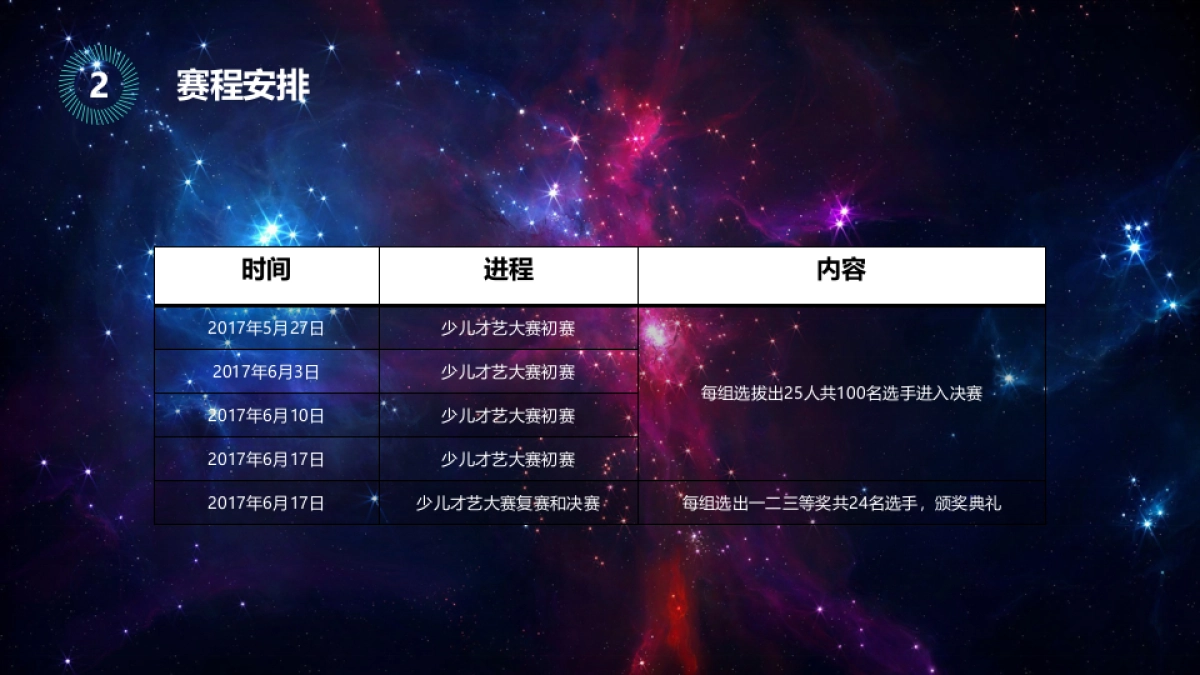 2017明发江湾新城少儿才艺大赛策划案_第4页