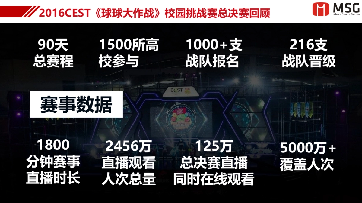 2017球球大作战城市挑战赛策划案_第10页