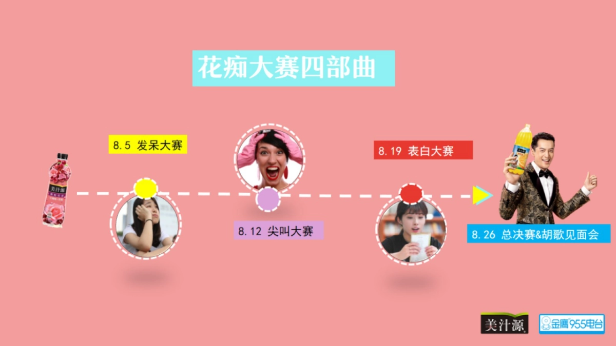 2017夏日甜心花痴大赛暨胡歌见面会策划案_第8页