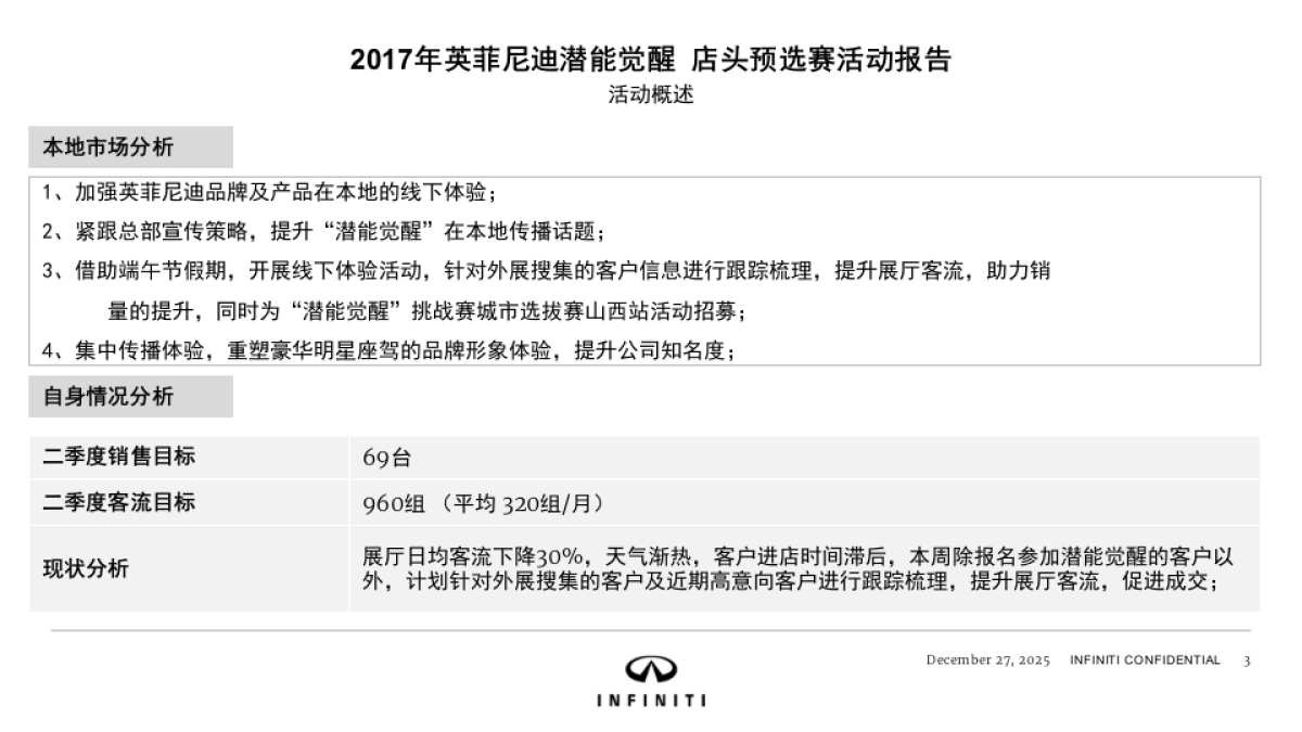 2017英菲尼迪潜能觉醒挑战赛店头预选赛活动报告_第3页