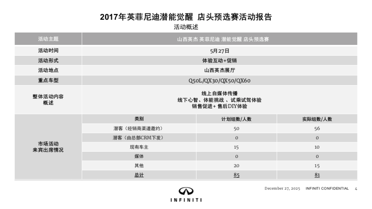 2017英菲尼迪潜能觉醒挑战赛店头预选赛活动报告_第4页
