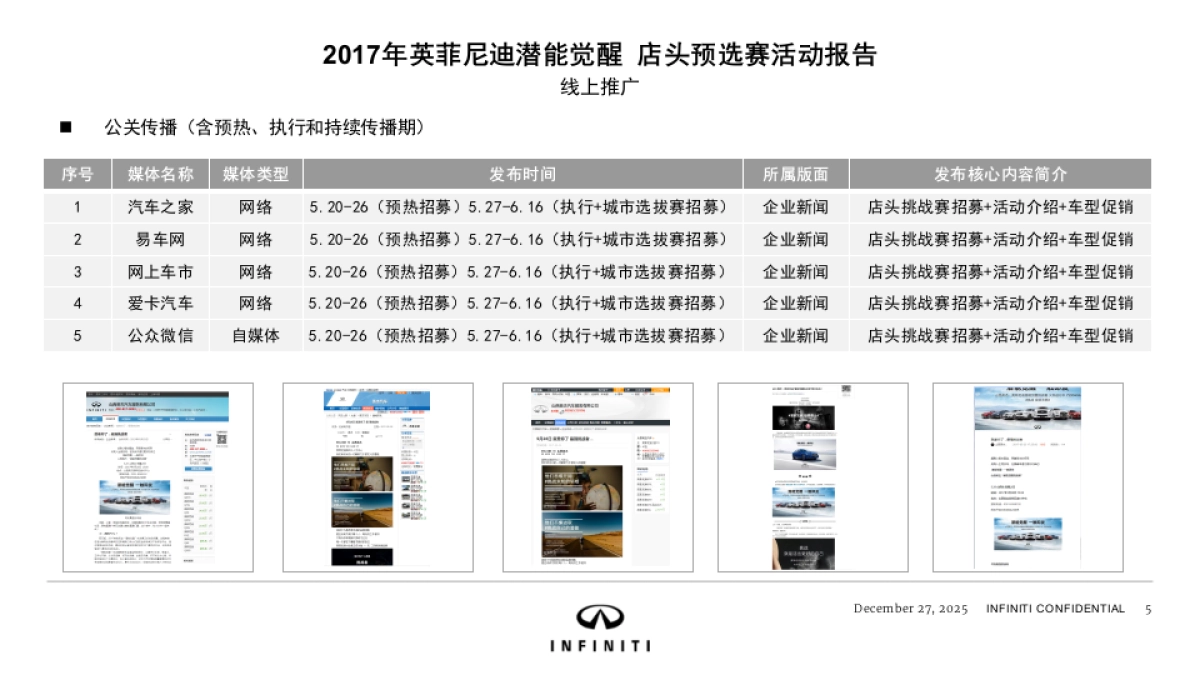 2017英菲尼迪潜能觉醒挑战赛店头预选赛活动报告_第5页