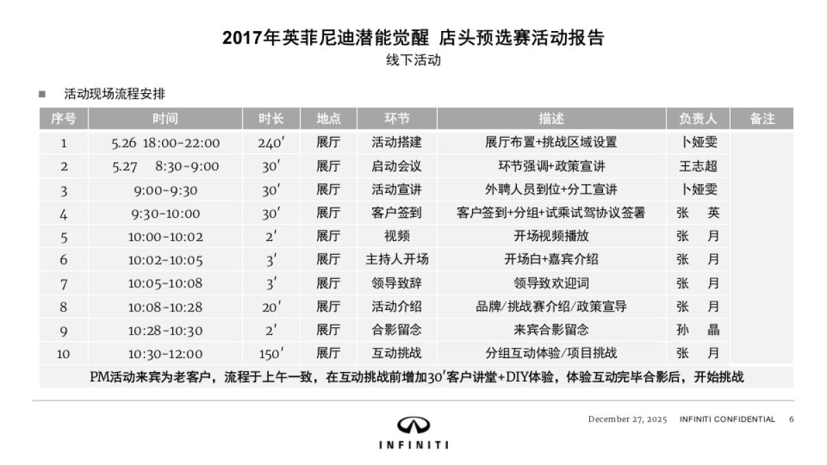 2017英菲尼迪潜能觉醒挑战赛店头预选赛活动报告_第6页