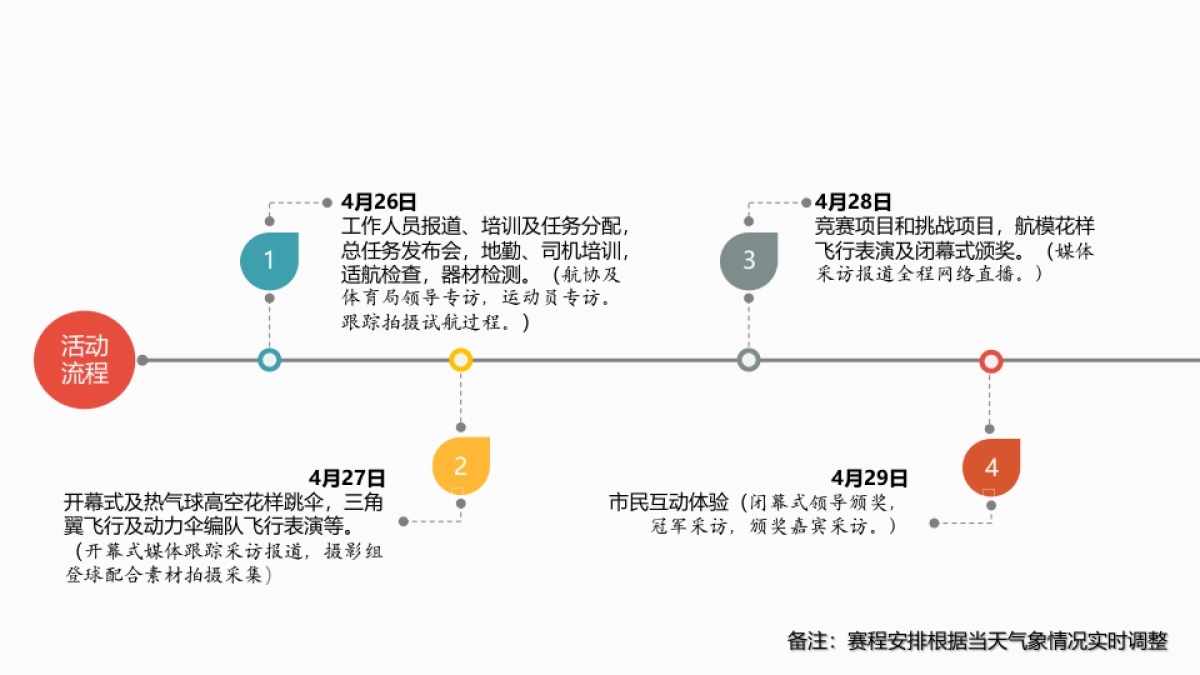 2017中国热气球挑战赛半汤站独家协办方案_第7页