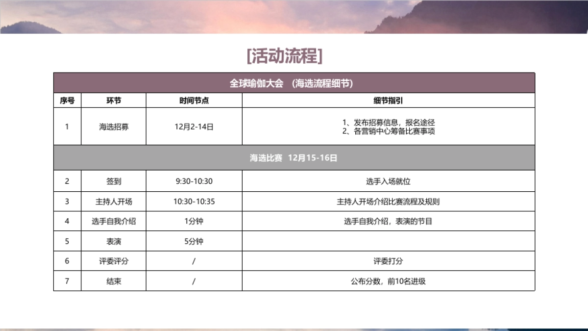 2018Yoga全球瑜伽大型选拔赛事活动方案_第5页