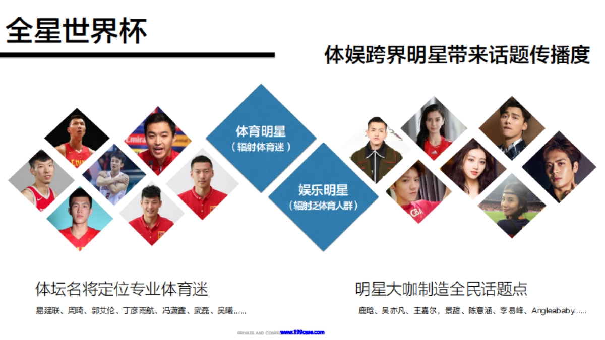 2018俄罗斯世界杯话题营销方案 _第4页