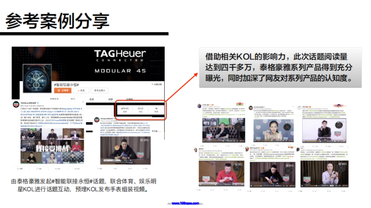 2018俄罗斯世界杯话题营销方案 _第7页