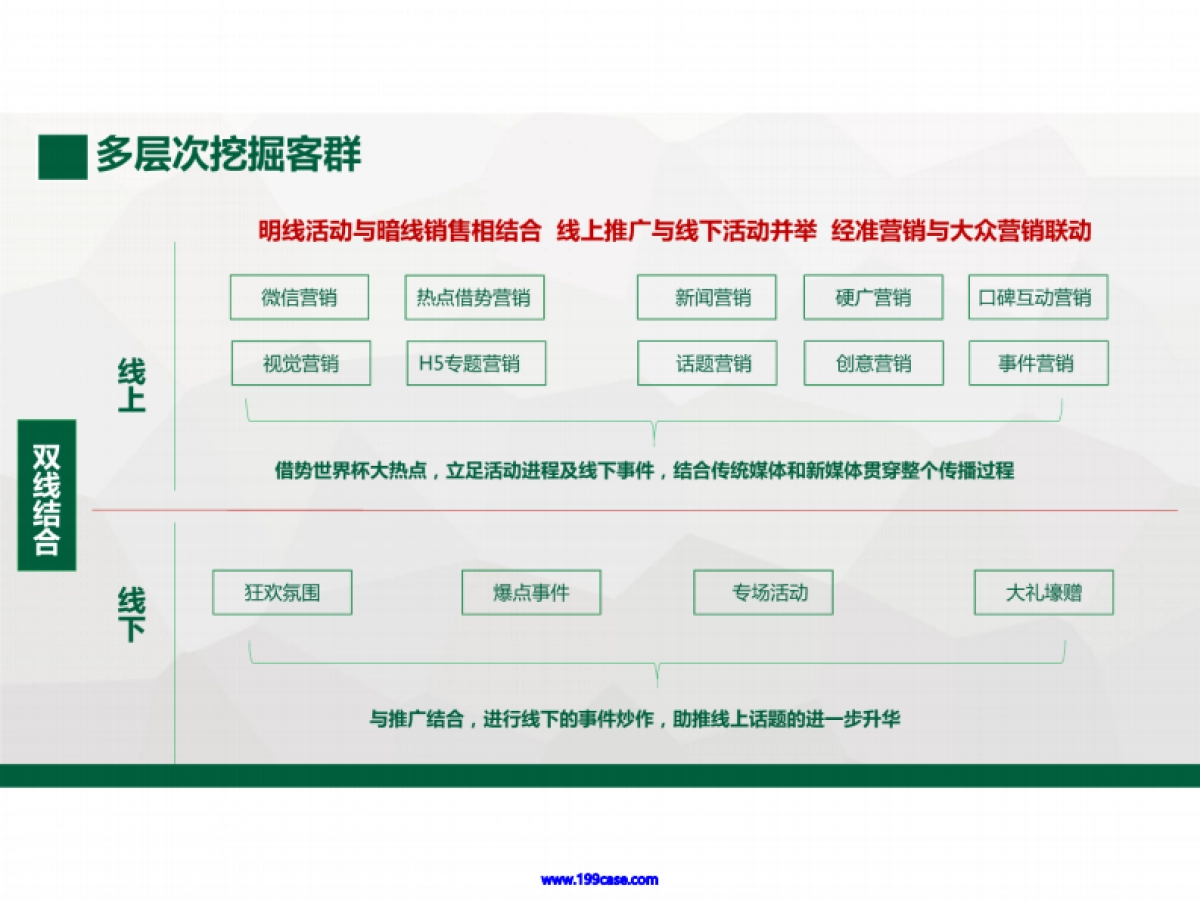 2018荣耀手机俄罗斯世界杯活动思路方案-30P_第10页