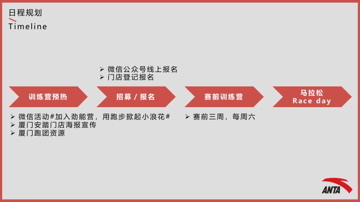 2018厦门马拉松ANTA跑步训练营_第10页