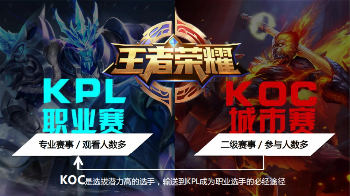 2018上半年王者城市赛【高德置地】_第6页