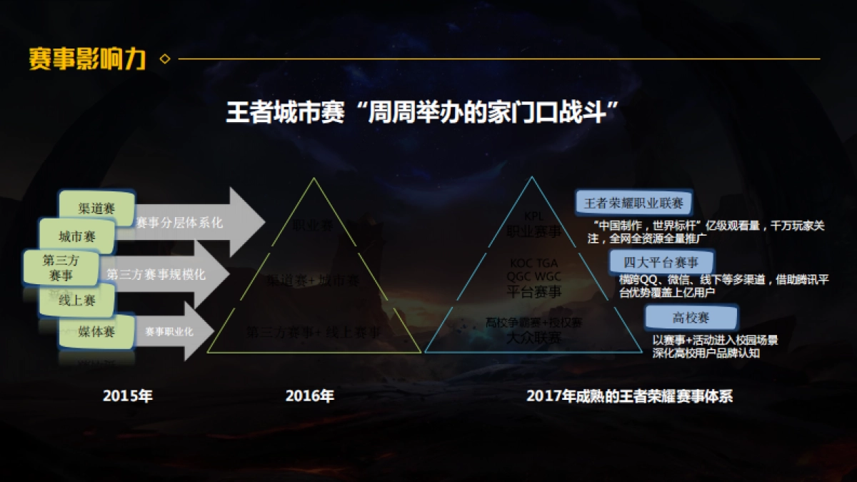 2018上半年王者城市赛【高德置地】_第9页