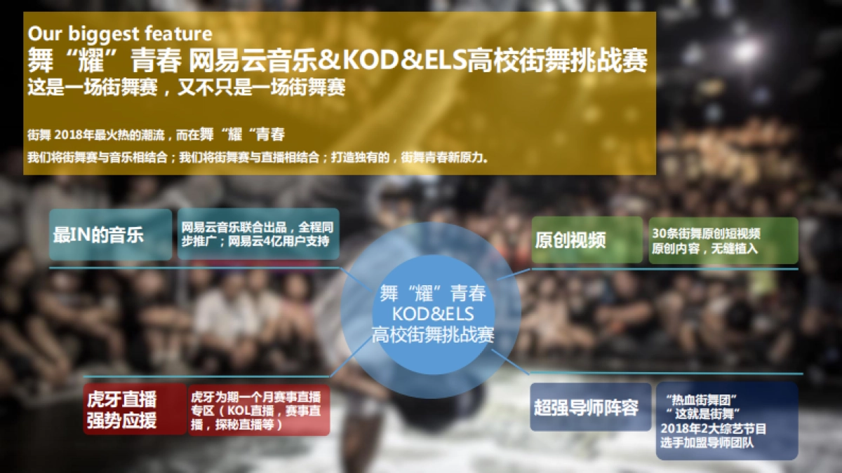2018网易云音乐舞耀青春校园街舞大赛活动方案_第3页