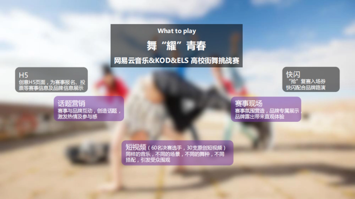 2018网易云音乐舞耀青春校园街舞大赛活动方案_第5页