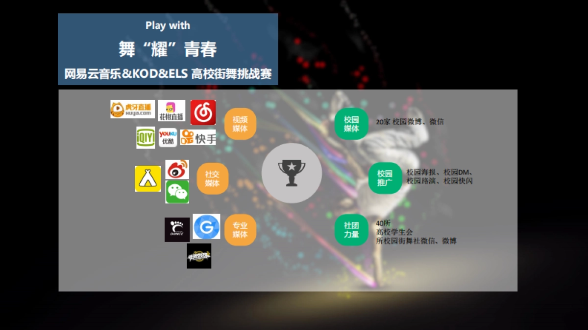 2018网易云音乐舞耀青春校园街舞大赛活动方案_第8页