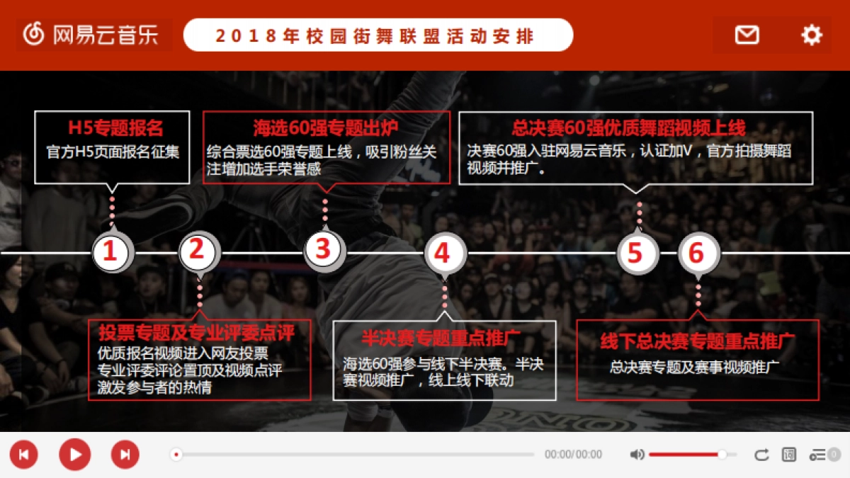 2018网易云音乐舞耀青春校园街舞大赛活动方案_第9页