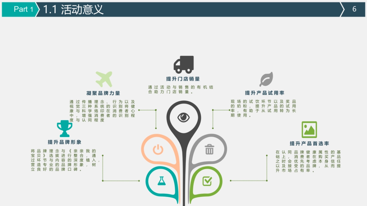 2018伊利亲亲我的宝贝选拔赛方案_第6页