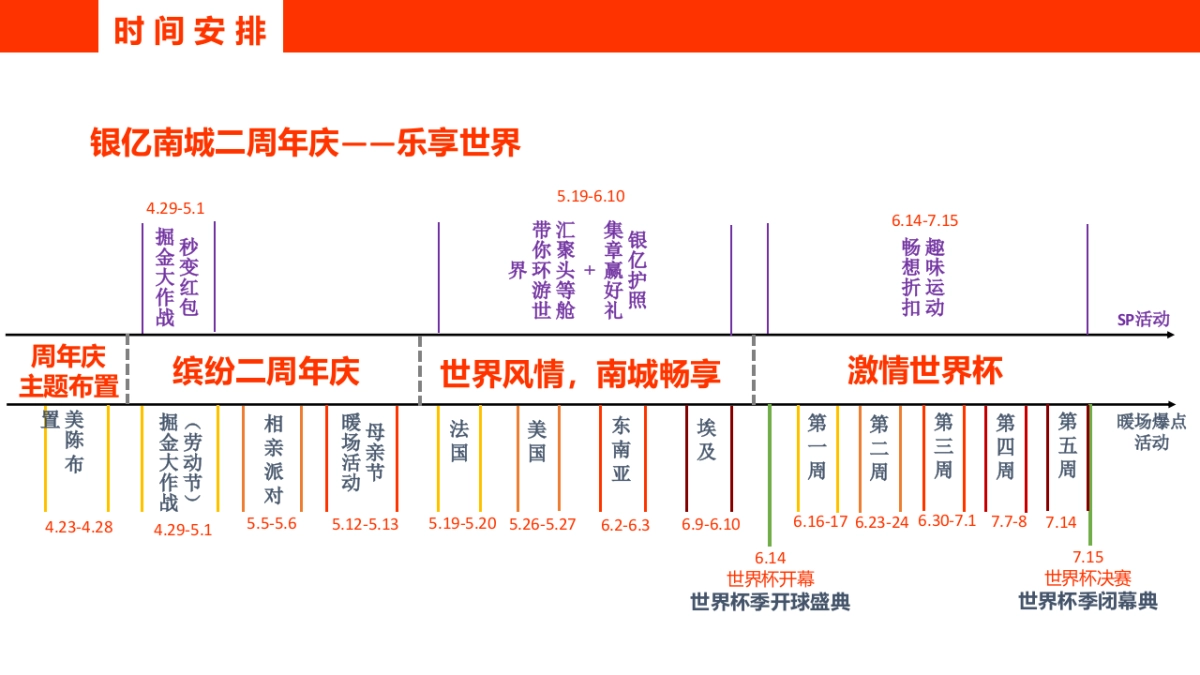 2018银亿南城商业中心二周年庆世界杯主题系列活动方案_第7页