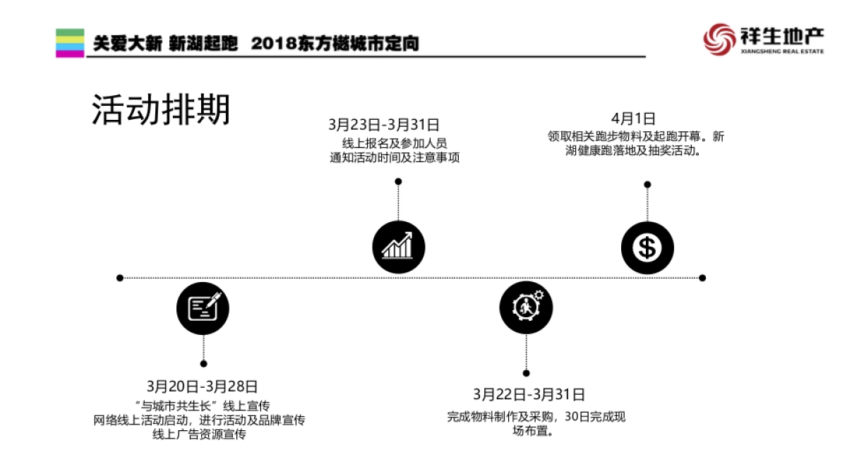 2018张家港祥生东方樾首届城市定向赛策划案_第7页