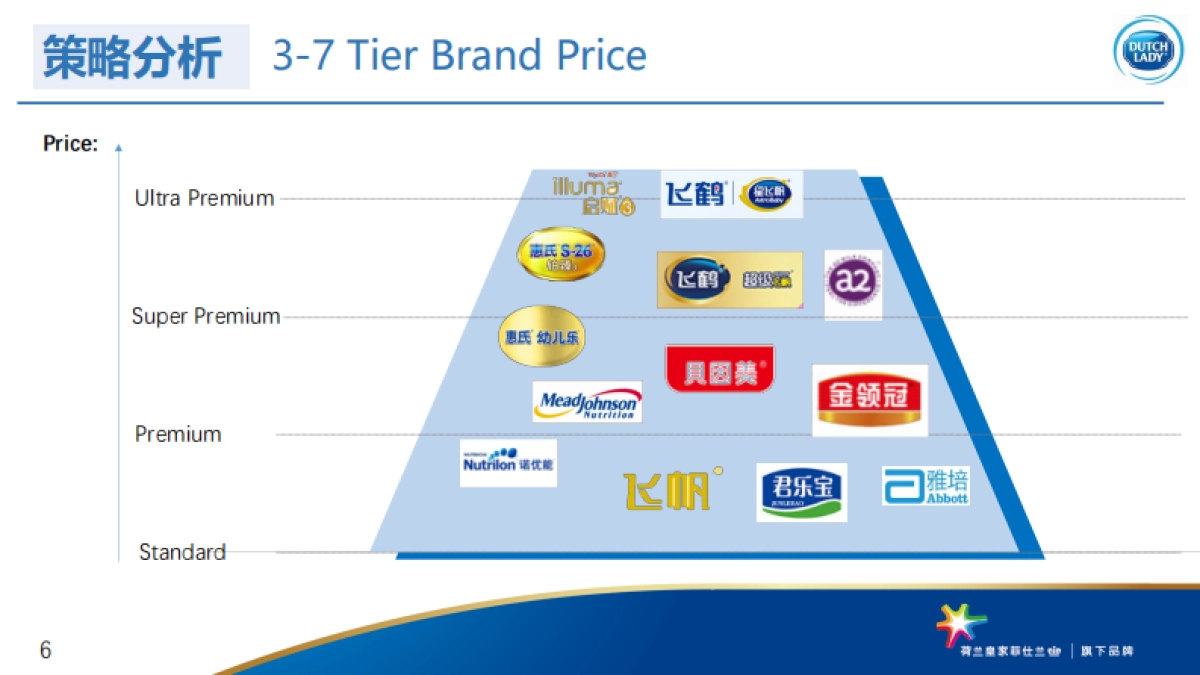 2019 Dutch Lady Annual Digital_Password_Removed _第6页