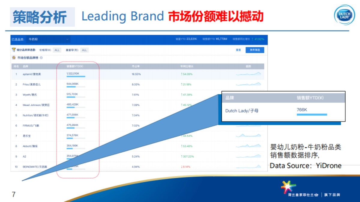 2019 Dutch Lady Annual Digital_Password_Removed _第7页