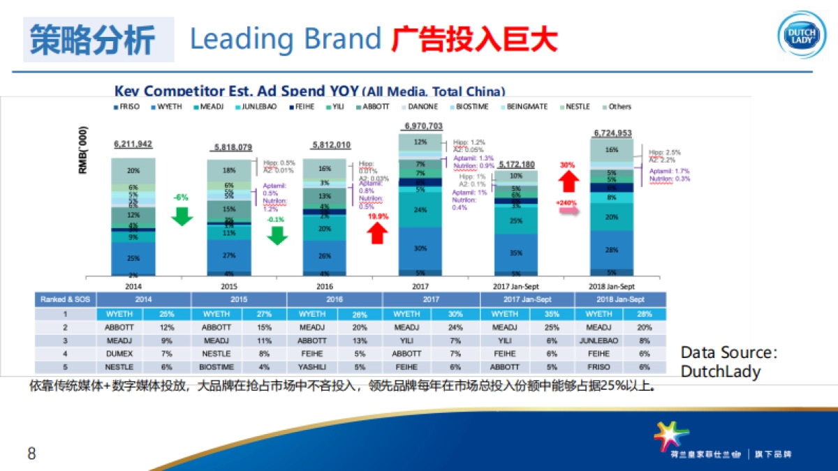2019 Dutch Lady Annual Digital_Password_Removed _第8页