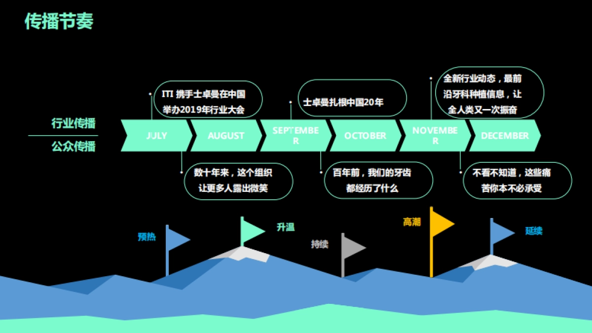 2019 ITI & Straumann Event Proposal_Wonders_第7页