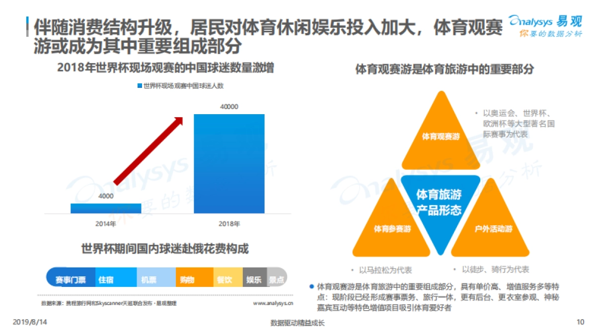 2019 中国在线体育市场年度综合分析 易观智库_第10页