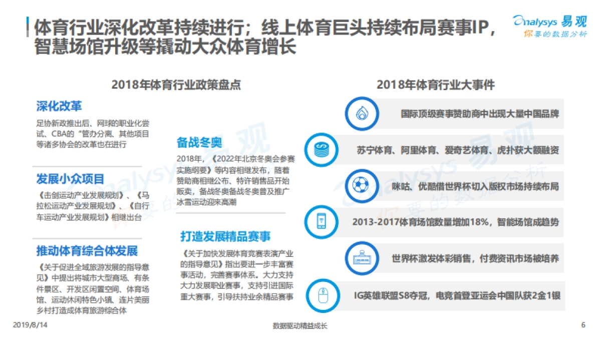 2019 中国在线体育市场年度综合分析 易观智库_第6页