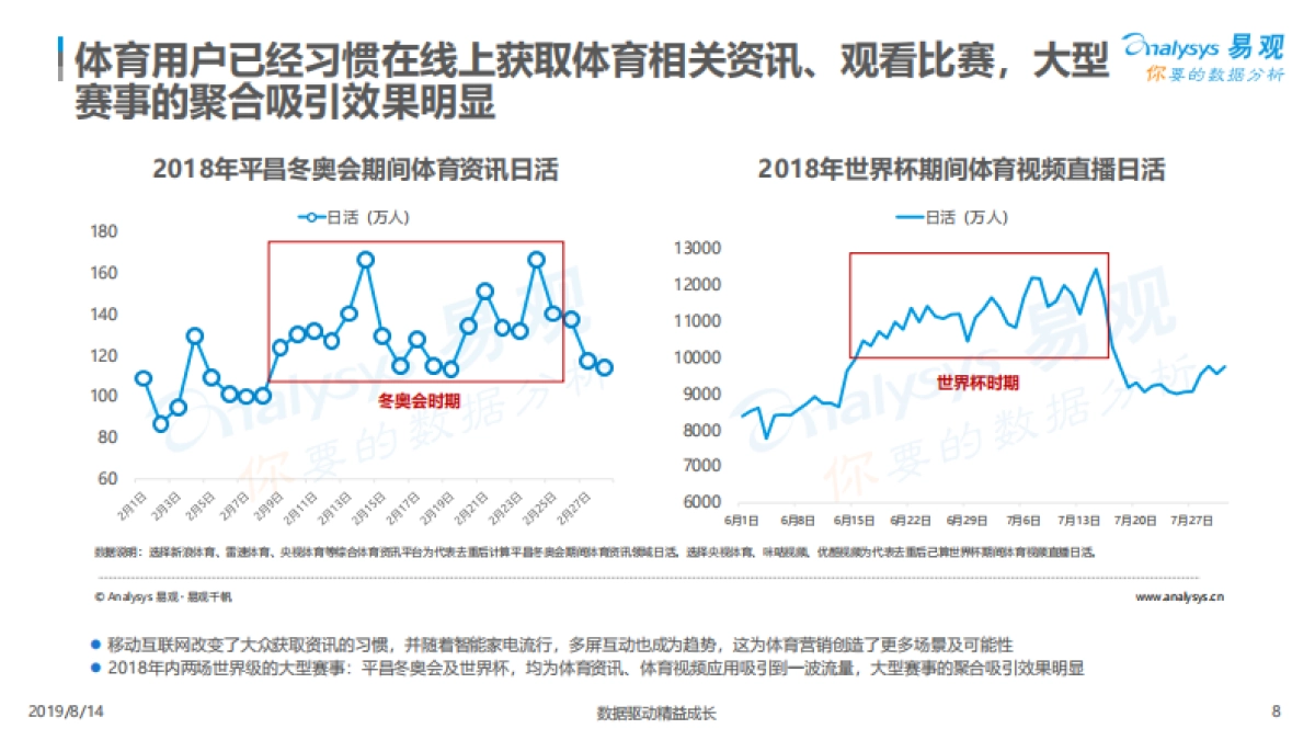 2019 中国在线体育市场年度综合分析 易观智库_第8页