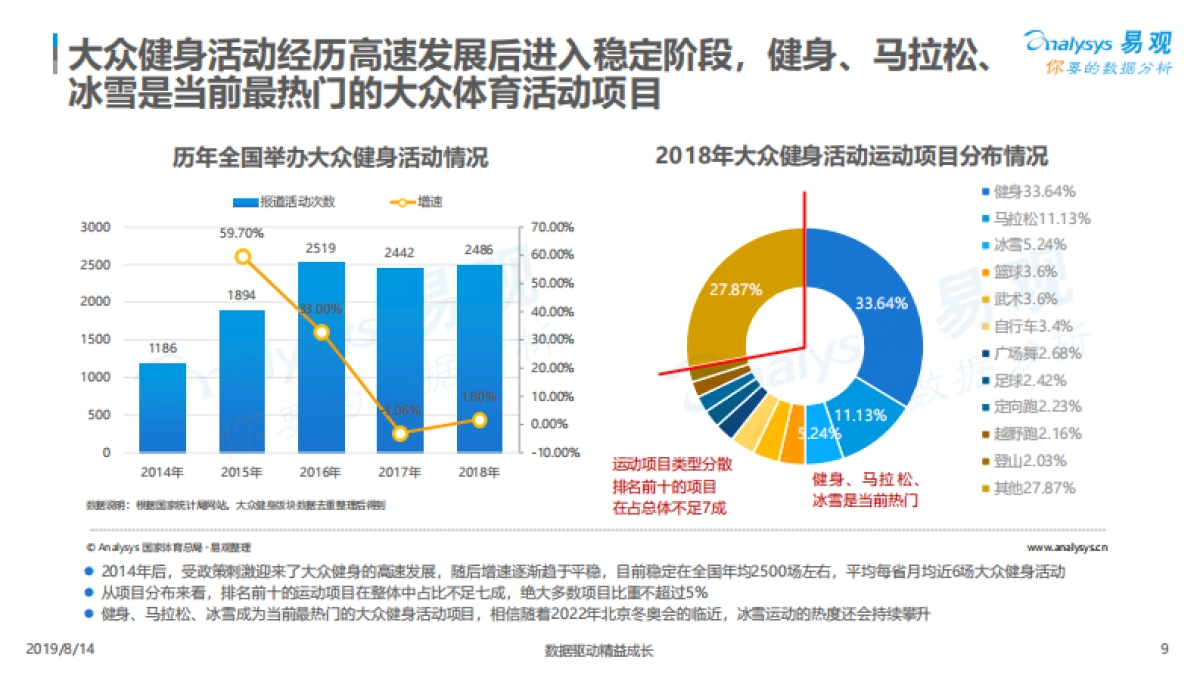 2019 中国在线体育市场年度综合分析 易观智库_第9页